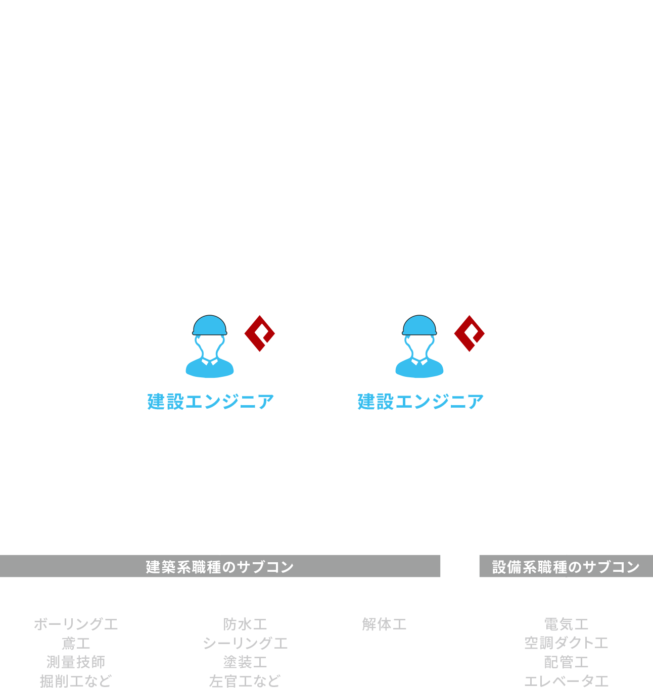 エンジニア 図