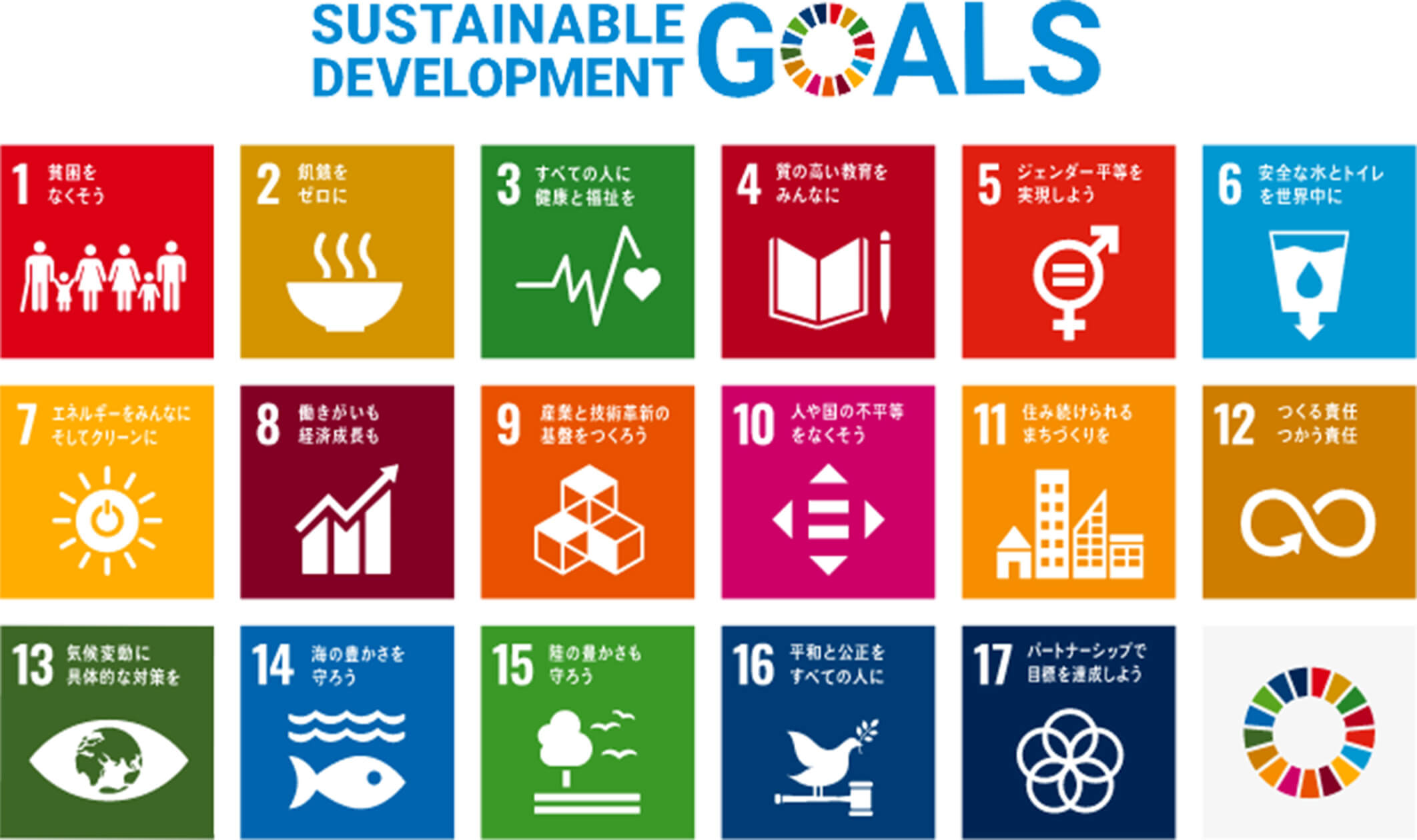 SUSTAINABLE DEVELOPMENT GOALS