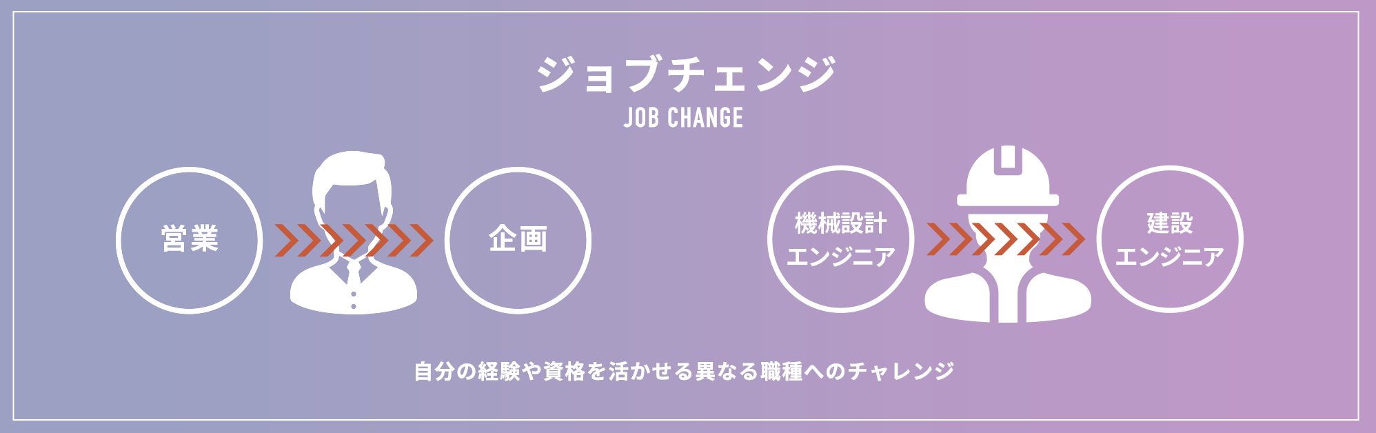 ジョブチェンジ